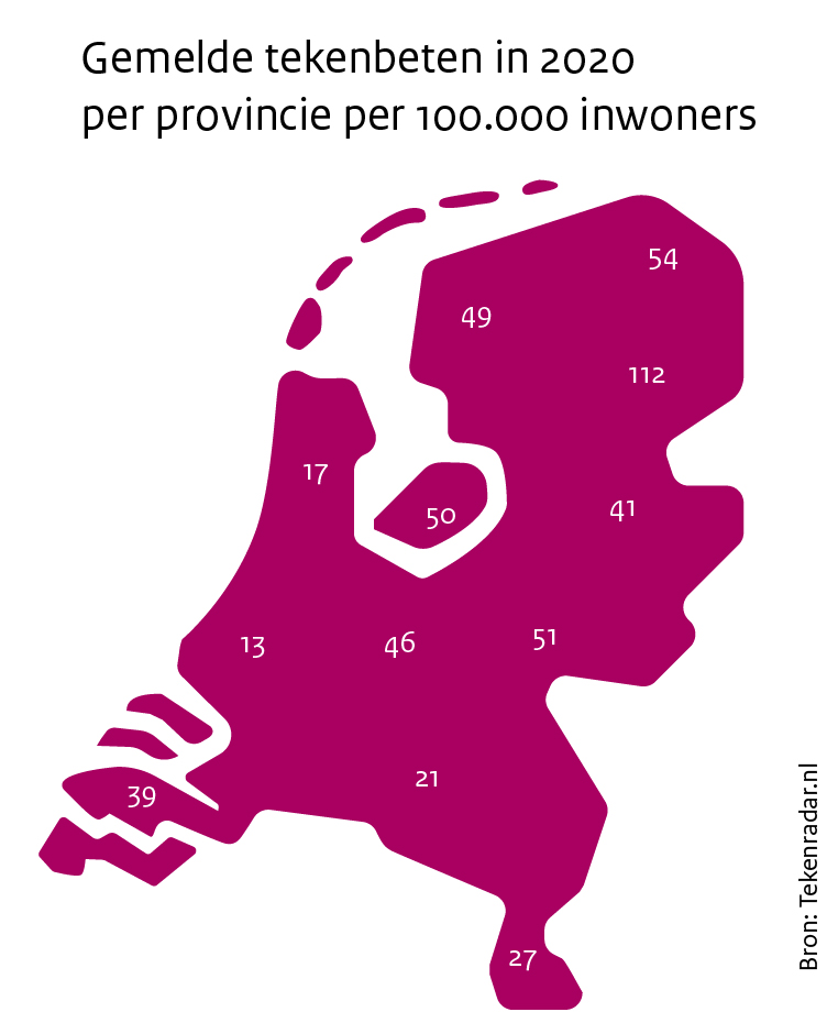 Gemiddelde aantal tekenbeten in 2020 per provincie per 100.000 inwoners