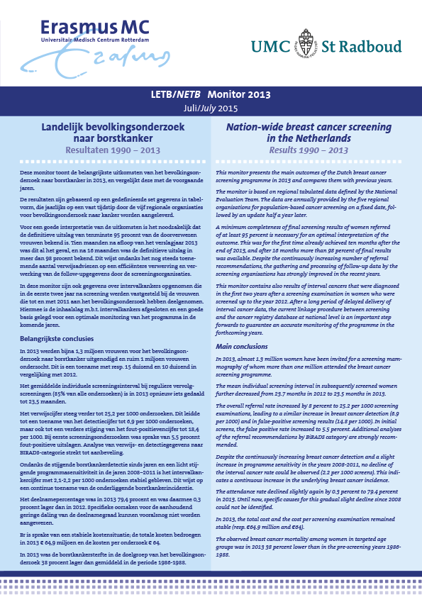 Rapport van het LETB dat jaarlijks wordt opgeleverd met de belangrijkste uitkomsten van het bevolkingsonderzoek borstkanker