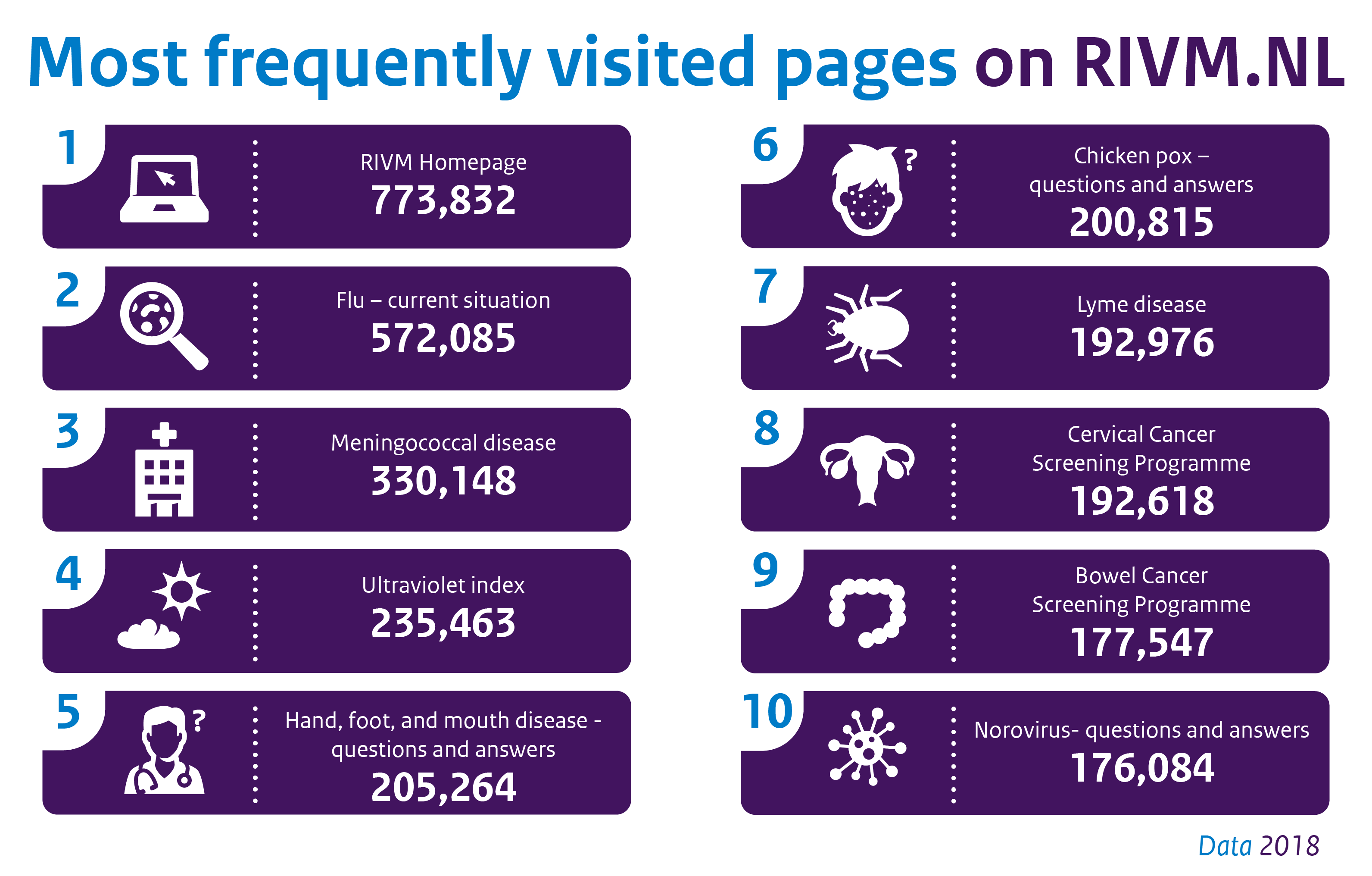Infographic Most frequently visited pages 2018