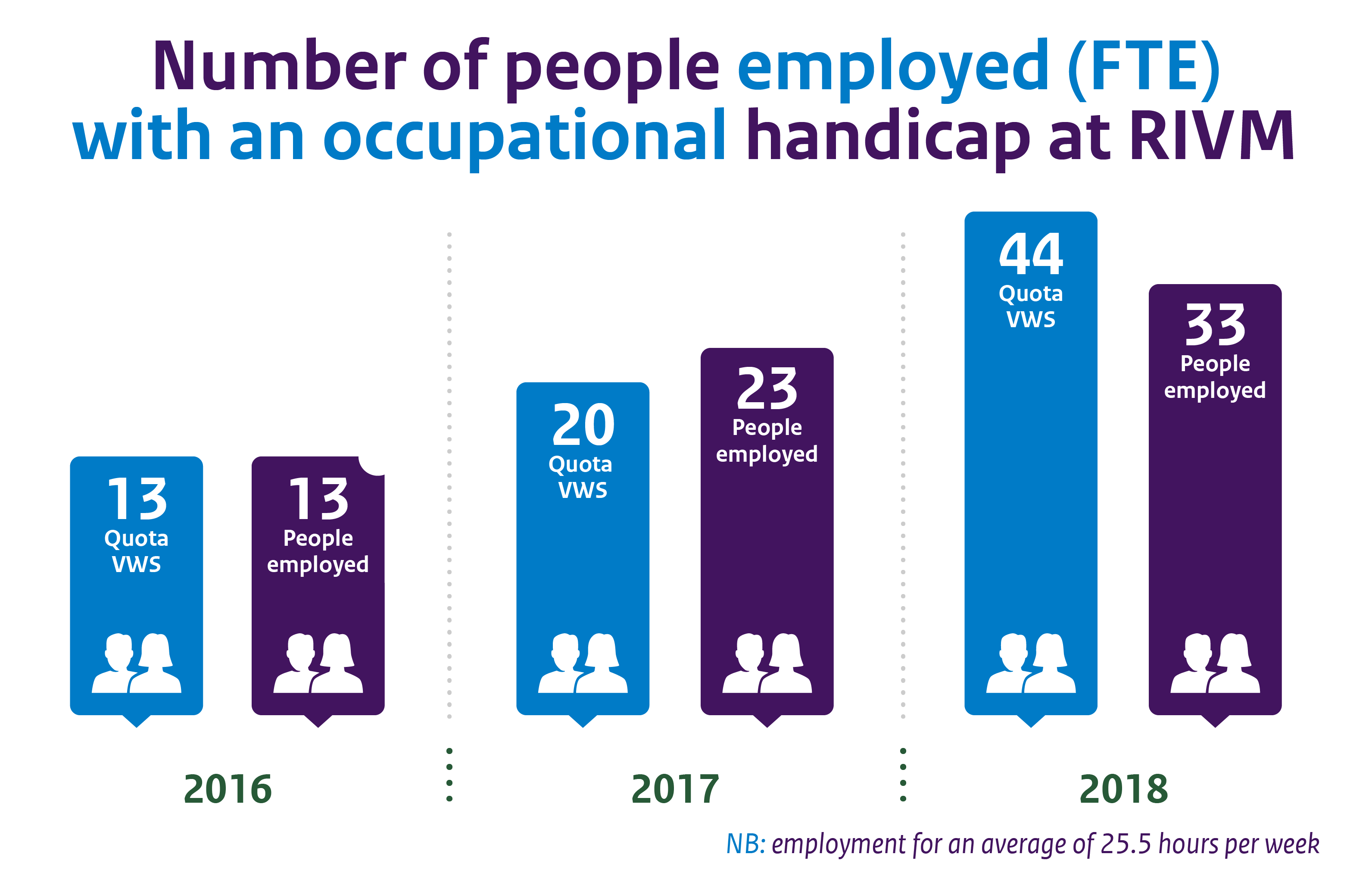 Infographic Number of people employed 2018