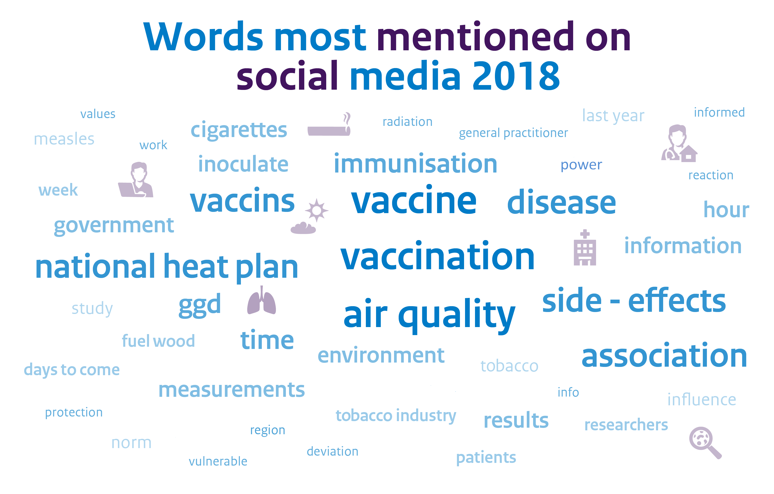 Infographic Words most mentioned 2018