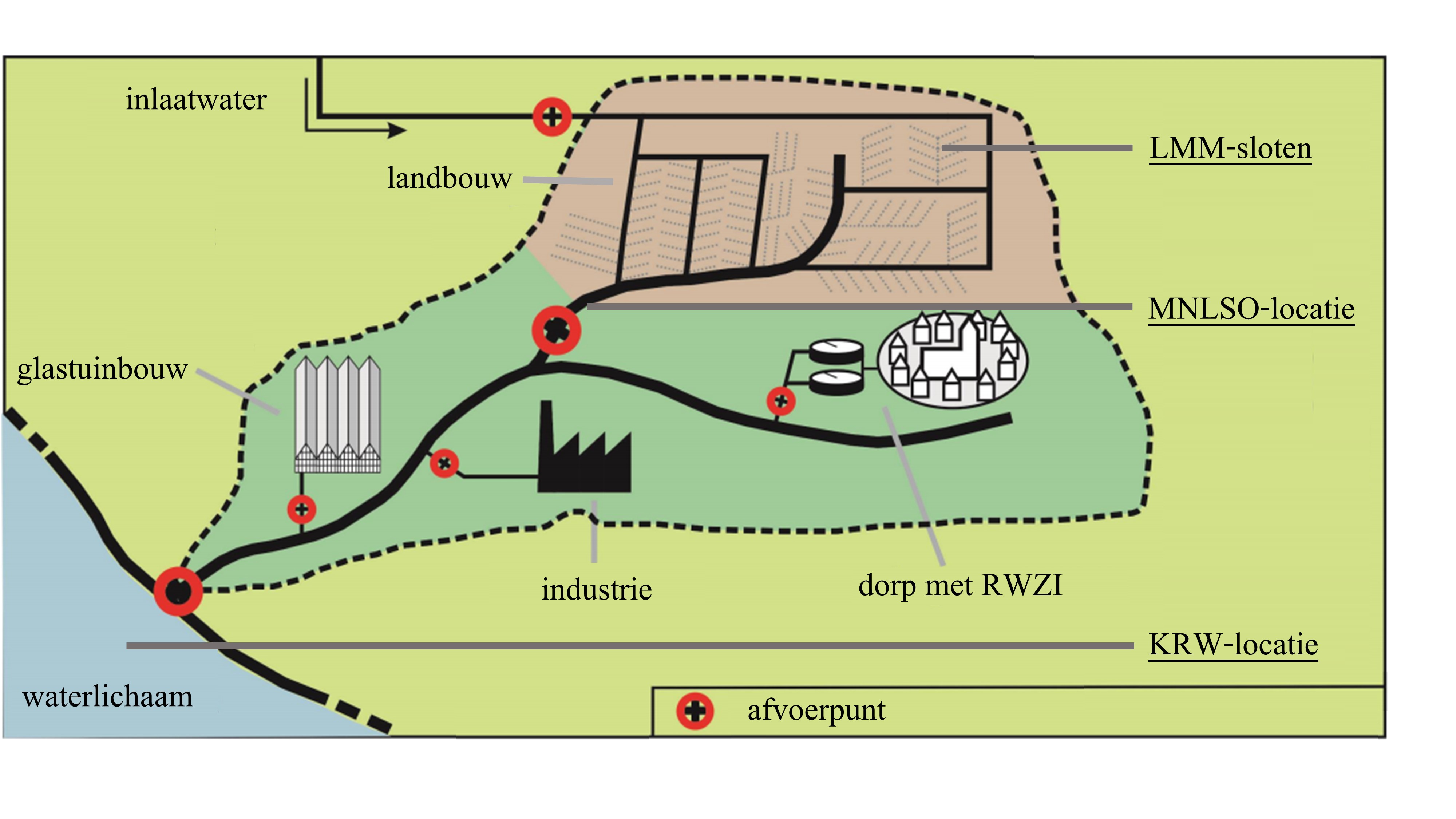 Plaatje waarop landbouwsloten, landbouwspecifieke wateren en regionale KRW-waterlichamen afgebeeld staan.