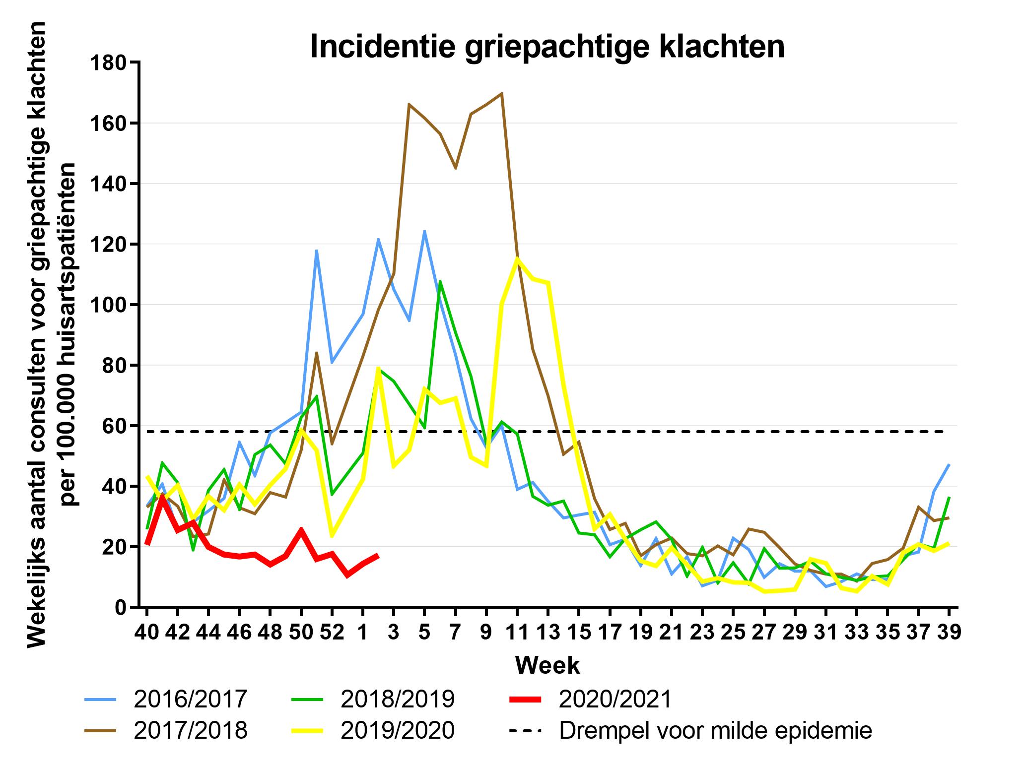 IAZ-incidentie%20wk02%2020_21_0.jpg