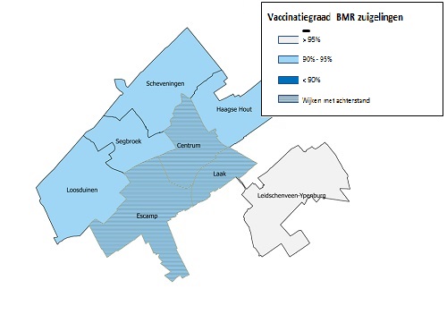 weergave per stadsdeel vaccinatiegraad BMR in percentage bij zuigelingen, Den Haag 2019