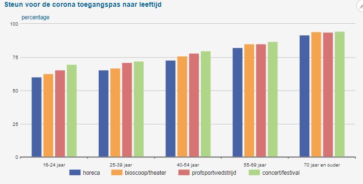 figuur 2 Trendonderzoek meting 20