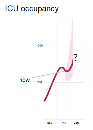 ICU occupancy COVID-19 on 17 December 2021