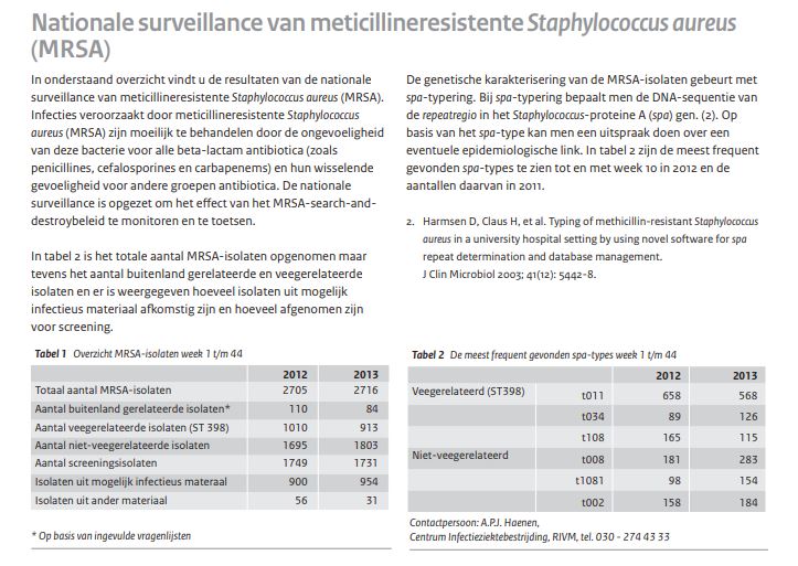 Nationale surveillance van CPE en MRSA tot en met week 44, 2013