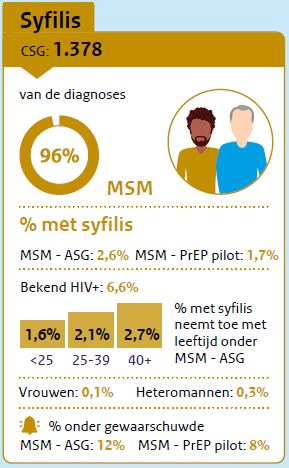 infographic syfilis 2021