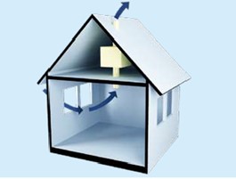 3D doorsnede van gebouw met pijlen voor natuurlijke toevoer, raam, en door dak (mechanisch) die ventielatiestroom voorstellen