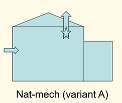 3D doorsnede nat-mech (varian A)