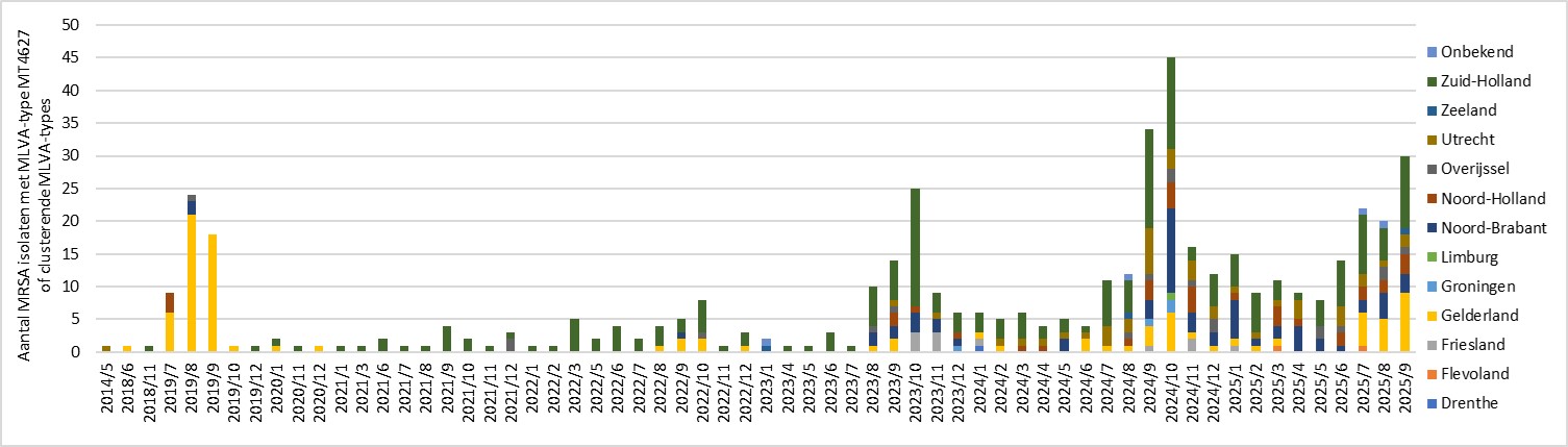 AMR@RIVM Nieuwsbrief, Jaargang 4, Editie 8 | RIVM