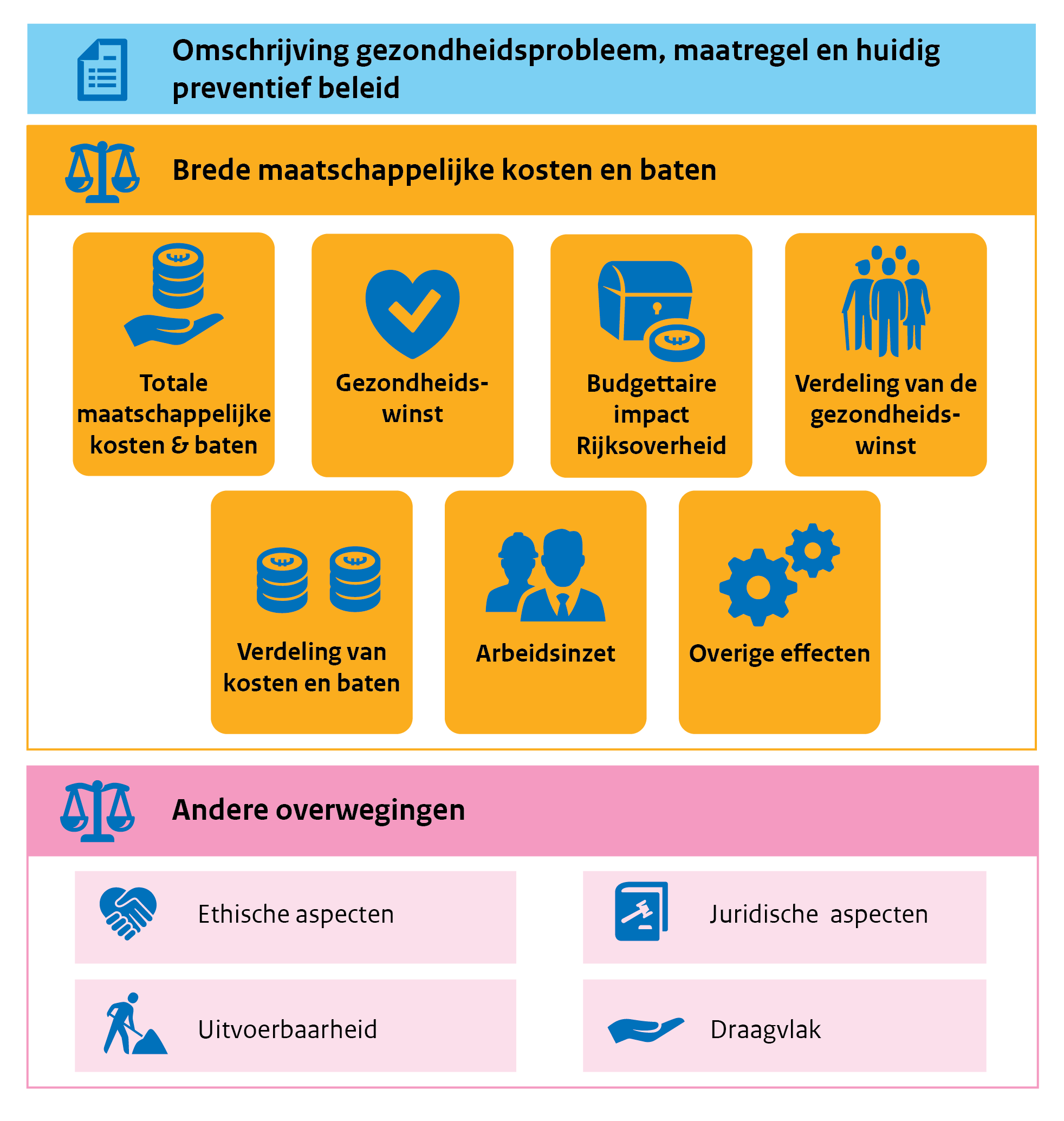 Zie omschrijving onder de afbeelding