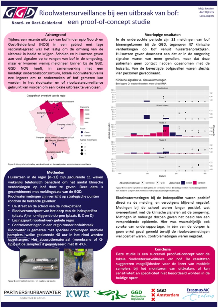 Poster: Rioolwatersurveillance bij een uitbraak van bof: een proof-of-concept studie