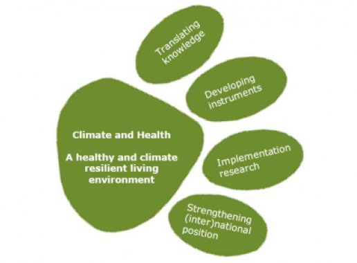 Working areas climate and health