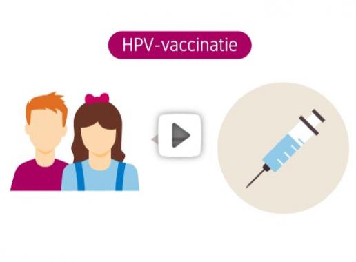Klik voor de animatie Wat is HPV?