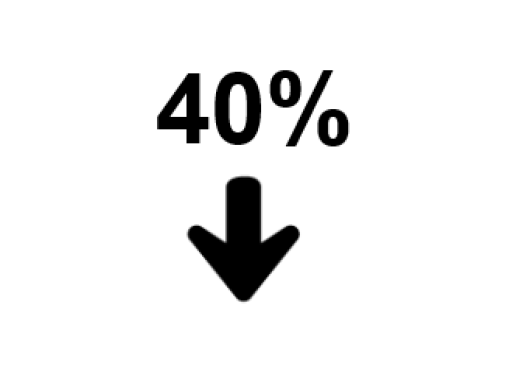 icoon 40% minder