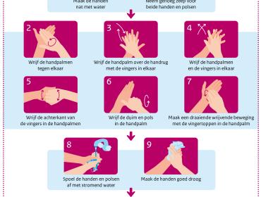 Gemaakt van Ligatie propeller Handen wassen | RIVM