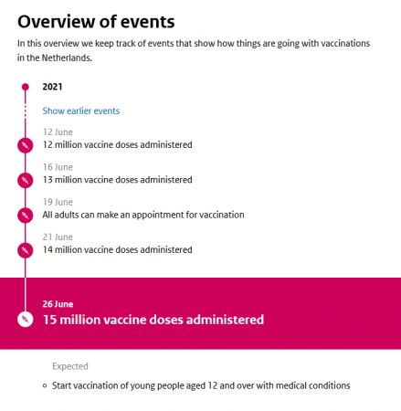 Overview of vaccination events