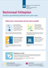 Infographic Nationaal hitteplan RIVM 
