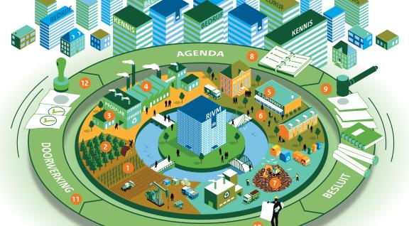 RIVM en de circulaire economie